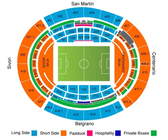 Estadio Monumental, Buenos Aires, Argentina